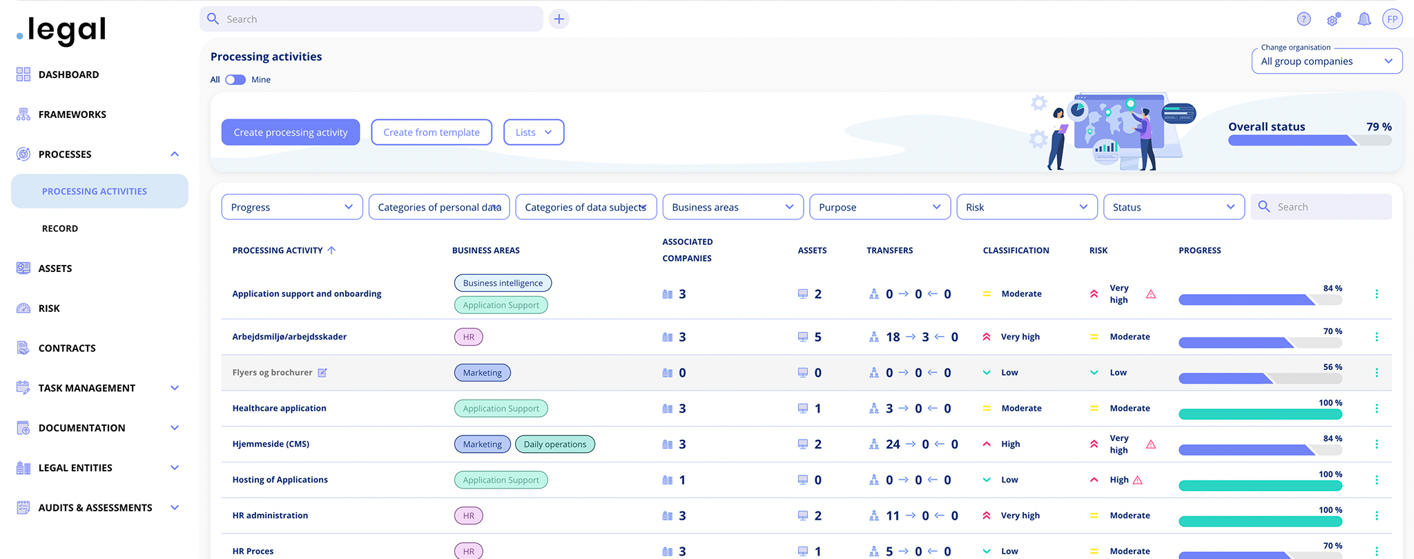 GDPR compliance software interface med databeskyttelse dashboard og compliance overblik
