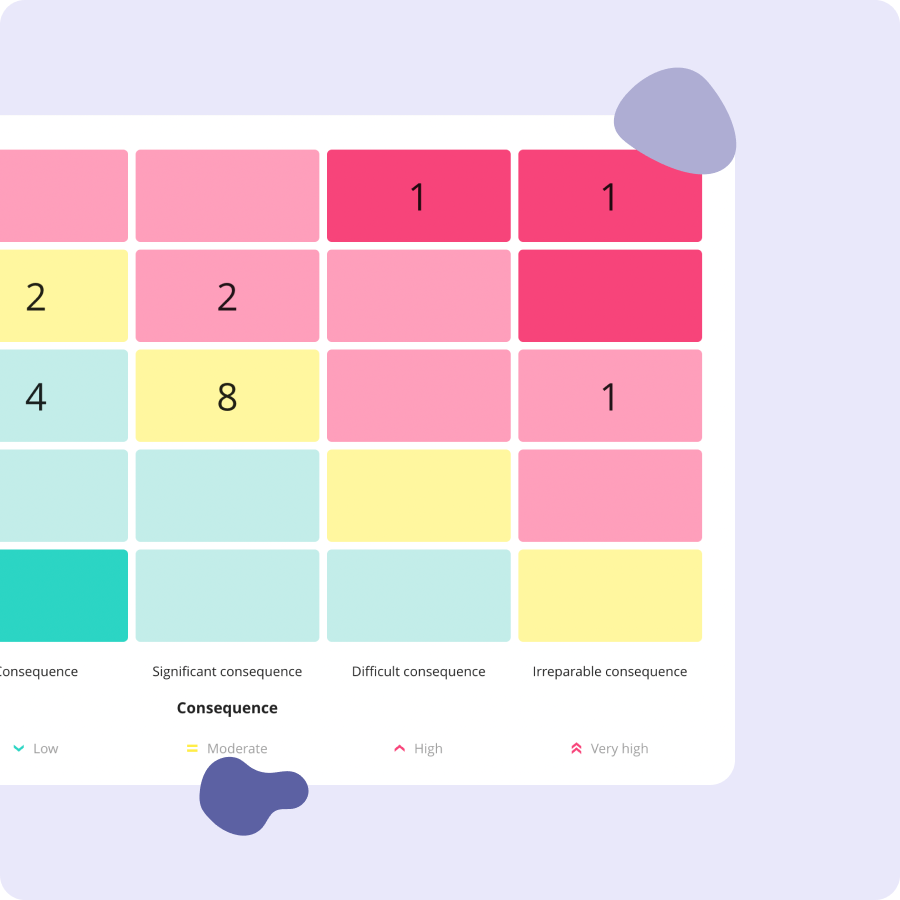 Risikovurdering matrix og trusselskatalog i GDPR compliance software dashboard