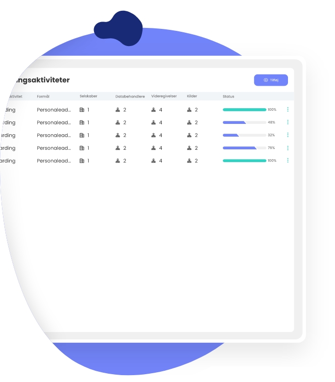 Samarbejd om jeres GDPR-compliance